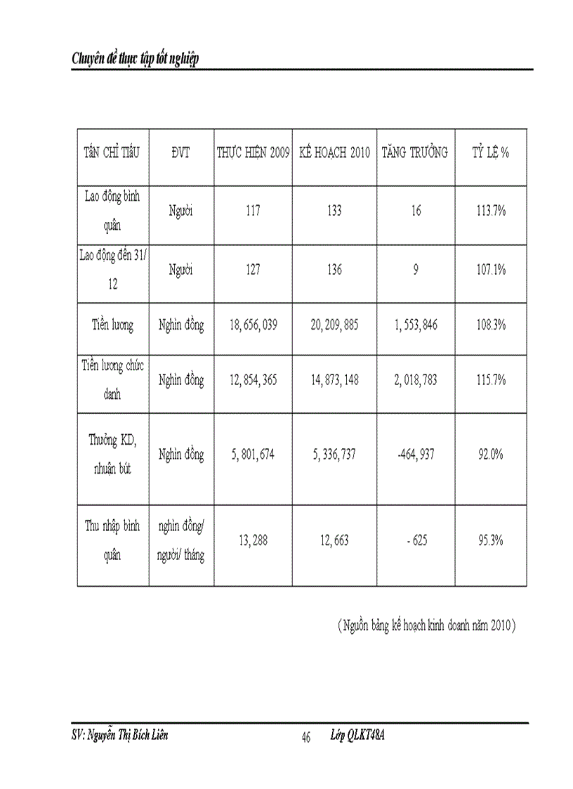 image for page Một số giải pháp quản lý nhằm nâng cao chất lượng nguồn nhân lực tại công ty Cổ phần truyền thông S