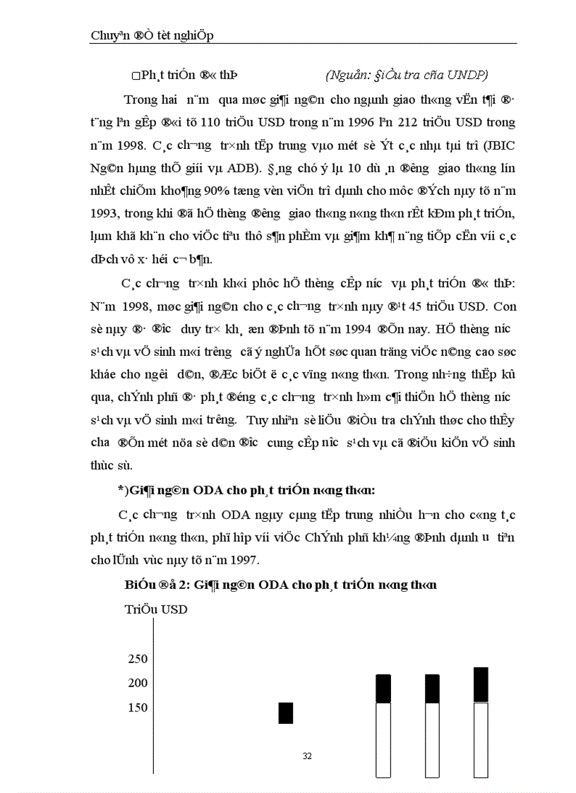 image for page Những giải pháp nhằm đẩy nhanh tiến độ giải ngân nguồn vốn hỗ trợ phát triển chính thức ODA tại Việt Nam giai đoạn 2001 2005