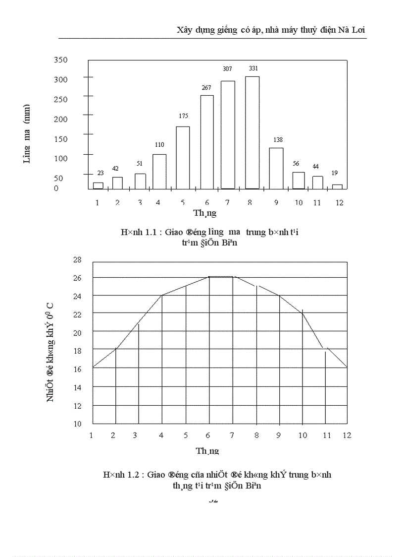 image for page Xây dựng giếng có áp nhà máy thuỷ điện Nà Lơi 1