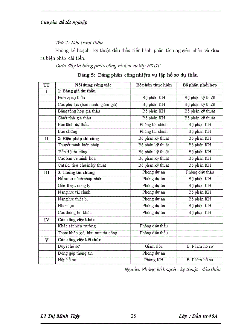 image for page Một số giải pháp nhằm nâng cao khả năng thắng thầu trong đấu thầu xây lắp tại công ty cổ phần xây dựng Số 1 Sông Hồng 1