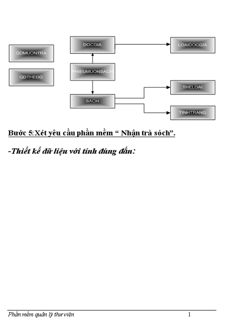 image for page Phần mềm quản lý thư viện 1