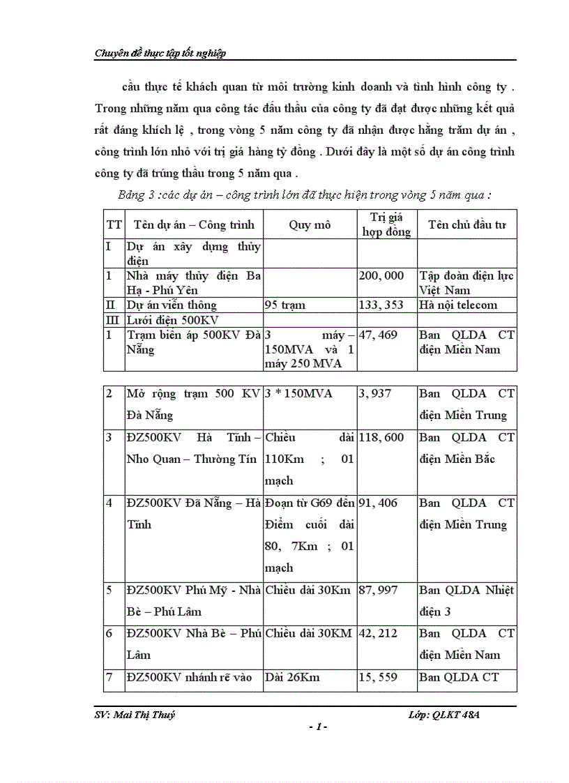 image for page Nâng cao năng lực đấu thầu cho công ty cổ phần xây lắp điện 1 1