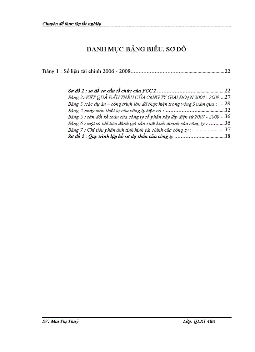 image for page Nâng cao năng lực đấu thầu cho công ty cổ phần xây lắp điện 1 1