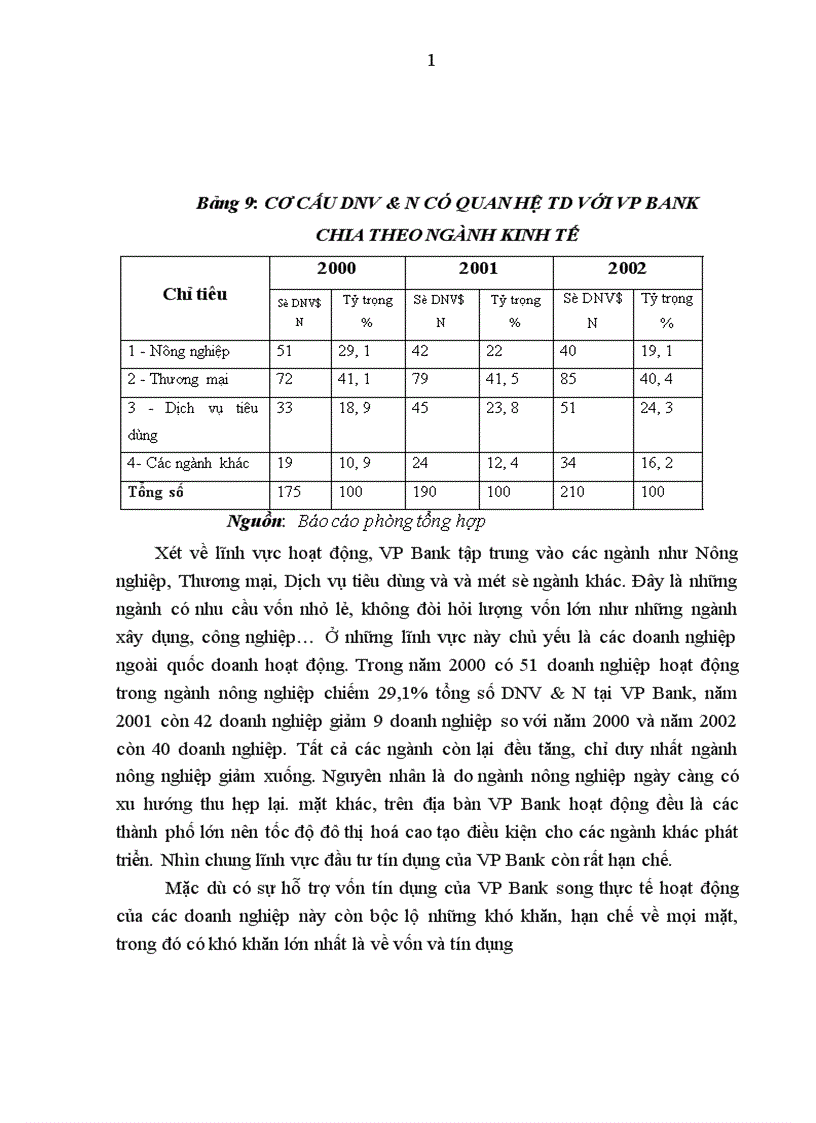 image for page Giải pháp tín dụng ngân hàng nhằm phát triển DNV N tại VP Bank 1