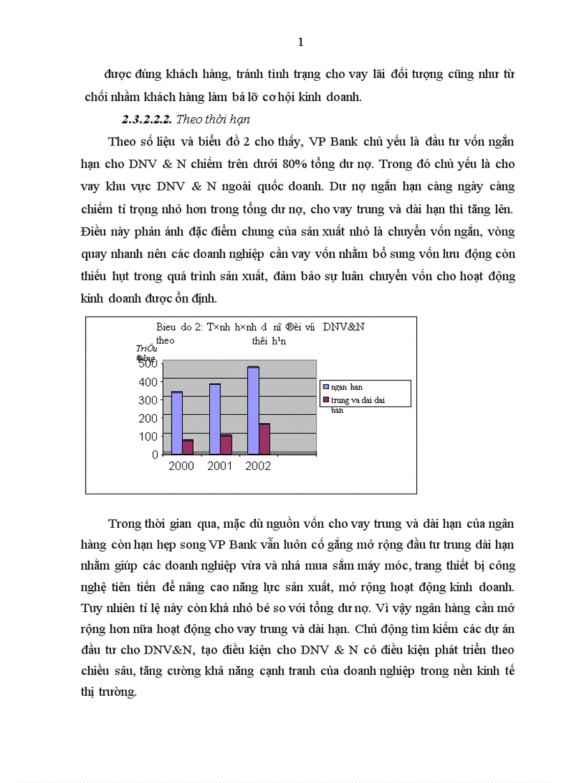 image for page Giải pháp tín dụng ngân hàng nhằm phát triển DNV N tại VP Bank 1