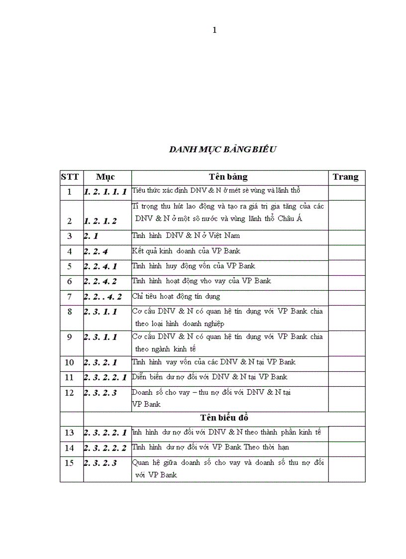 image for page Giải pháp tín dụng ngân hàng nhằm phát triển DNV N tại VP Bank 1