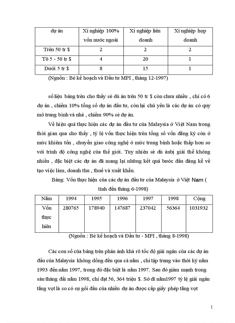image for page Chính sách đầu tư của Malaixia 1