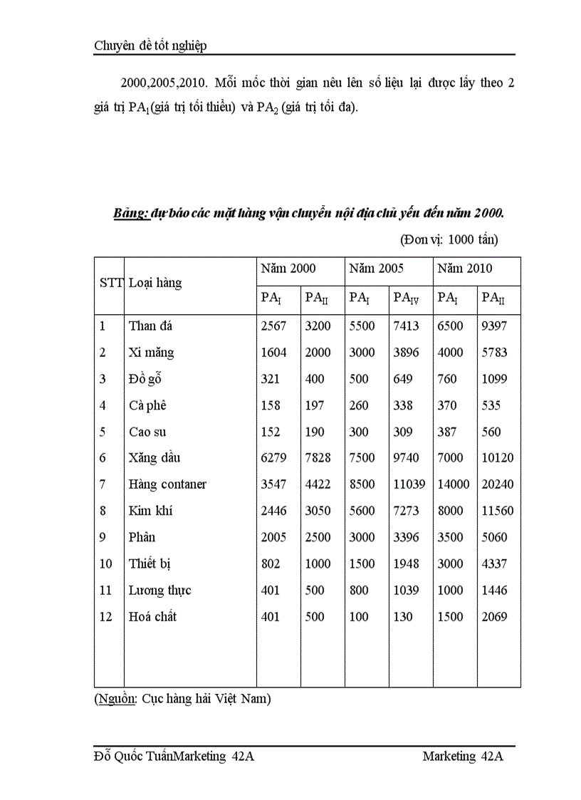 image for page Phân tích các cơ hội thị trường vận chuyển hàng khô hàng bách hóa đa năng bằng đường thủy nội địa của công ty vận tải thuỷ Bắc Nosco 1