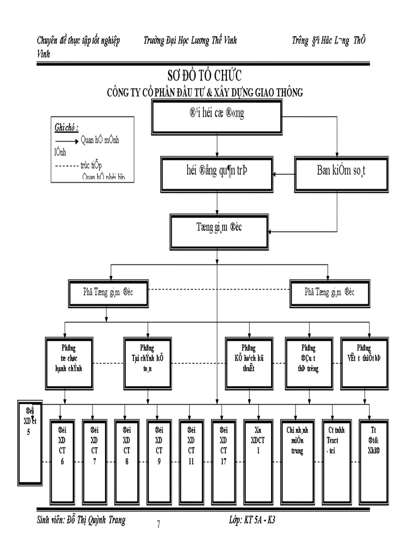 image for page Hoàn thiện kế toán chi phí sản xuất và tính giá thành sản phẩm xây lắp tại Công ty Cổ phần Đầu tư Xây dựng Giao thông 1