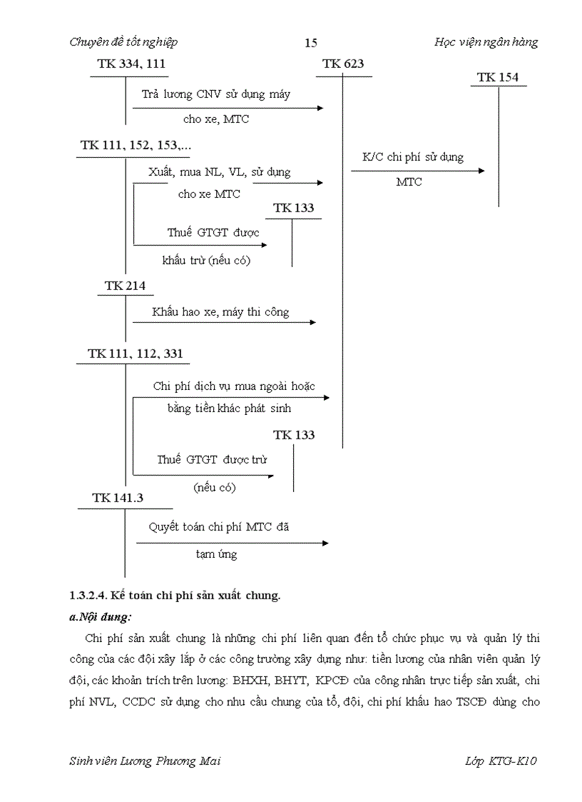 image for page Kế toán tập hợp chi phí sản xuất và tính giá thành sản phẩm xây lắp ở Chi nhánh công ty cổ phần xây lắp và sản xuất công nghiệp xí nghiệp xây lắp và thi công cơ giới 1