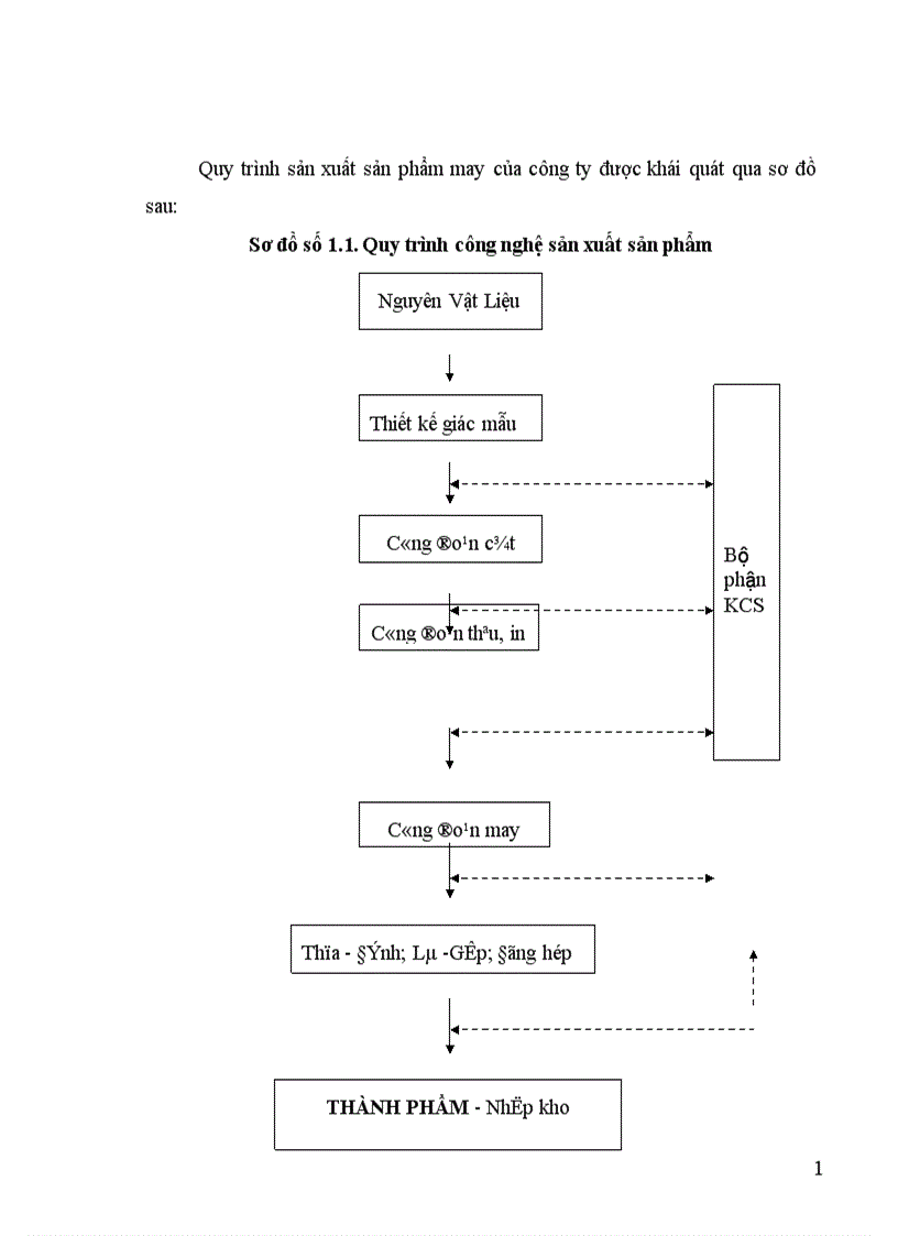 image for page Kế toán nguyên vật liệu tại doanh nghiệp sản xuất tại Công ty TNHH KIBA