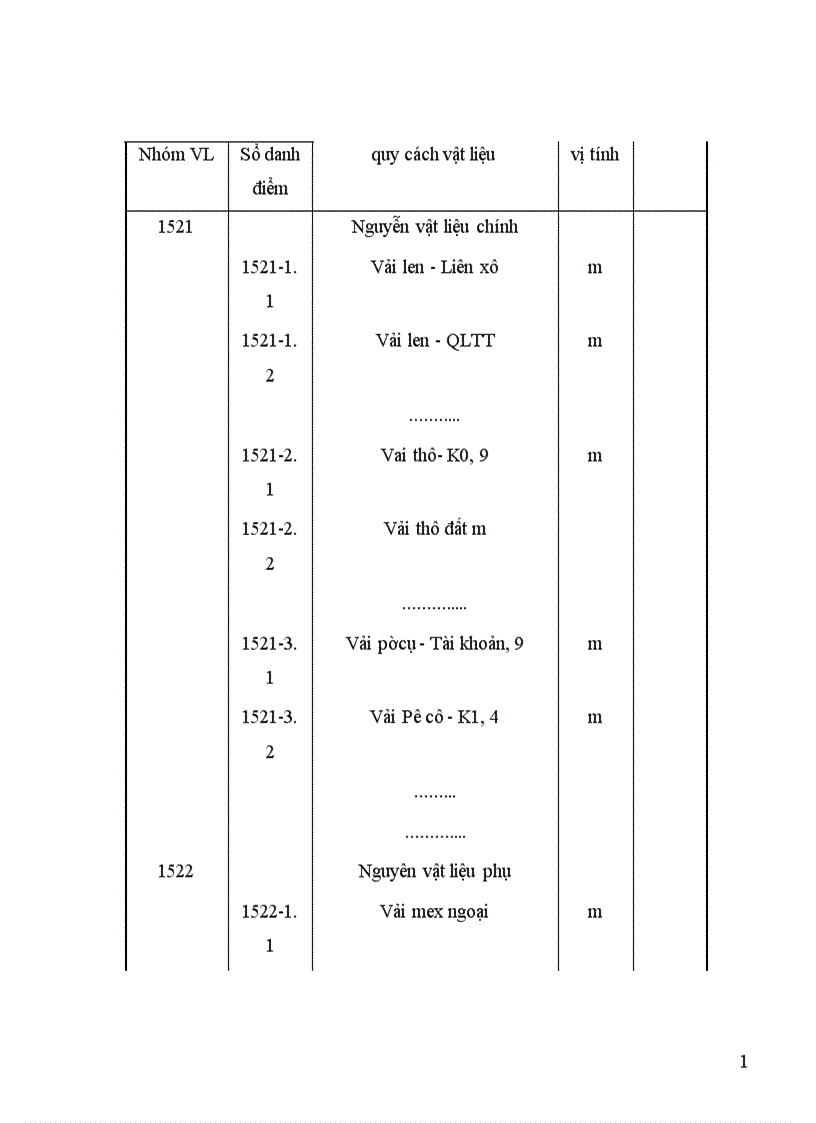 image for page Kế toán nguyên vật liệu tại doanh nghiệp sản xuất tại Công ty TNHH KIBA