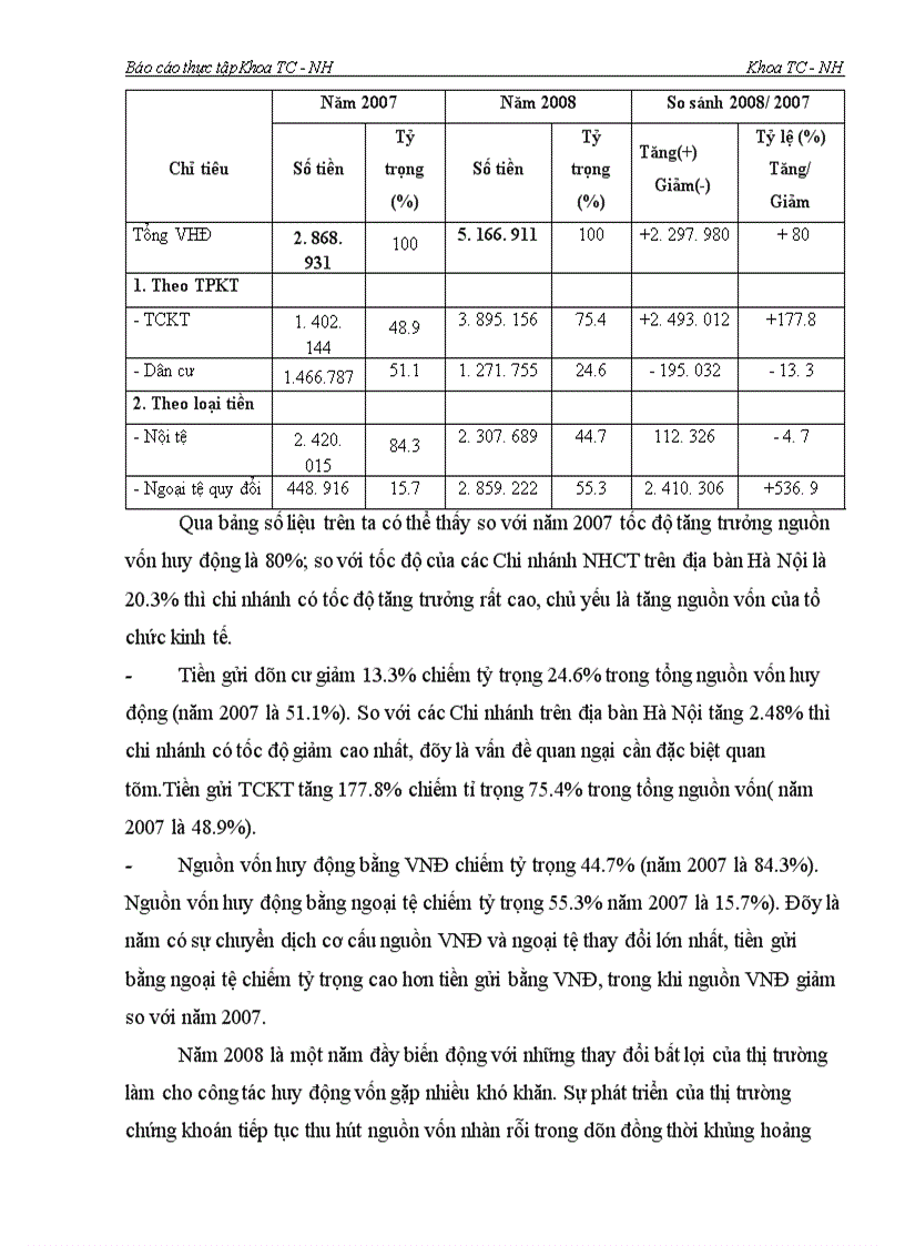 image for page Một số giải pháp nâng cao chất lượng tín dụng trung và dài hạn tại chi nhánh Ngân hàng Công thương Hai Bà Trưng