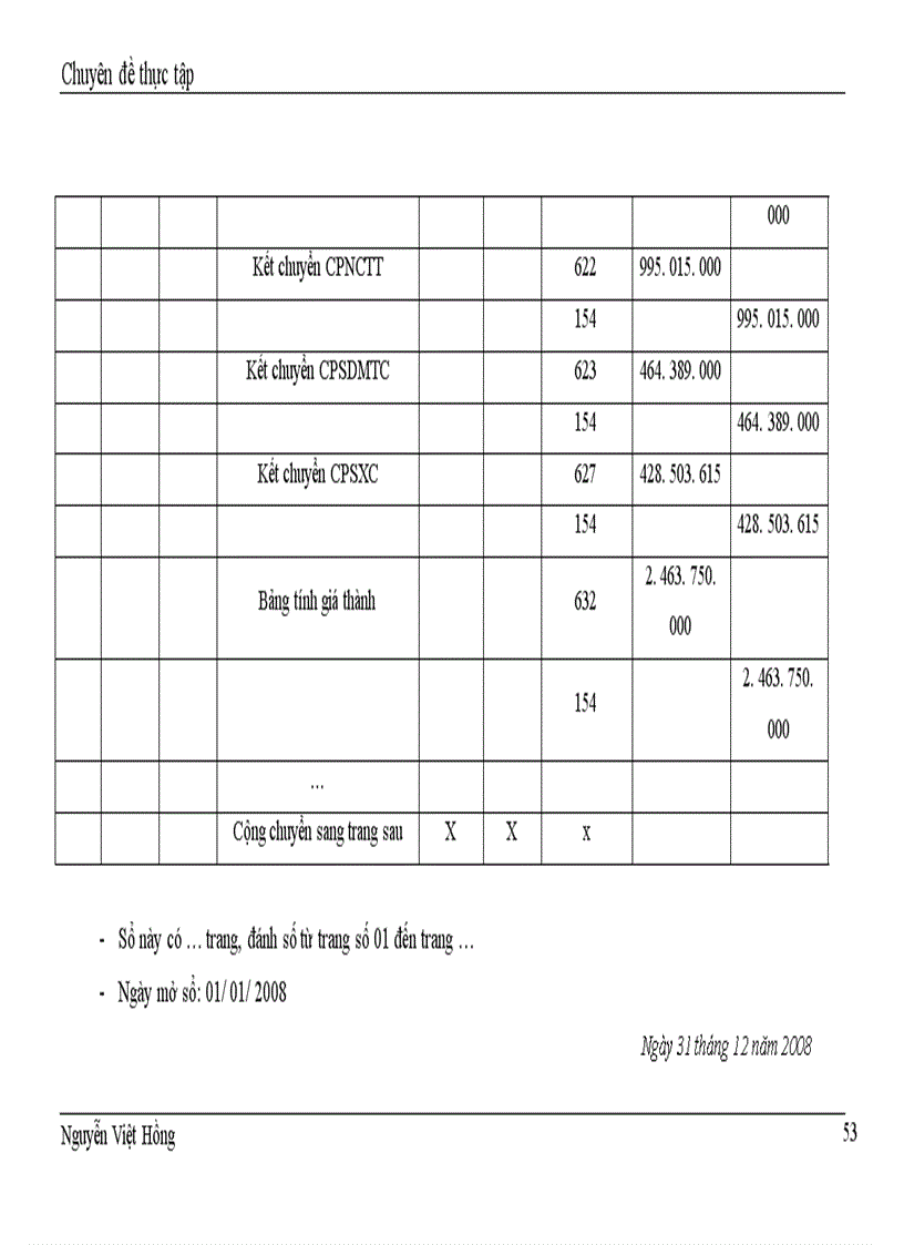 image for page Hoàn thiện hạch toán chi phí sản xuất và tính giá thành sản phẩm Công ty cổ phần Xây dựng Tài Chính 1