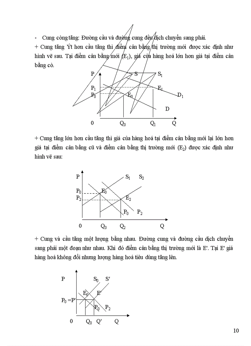 image for page Trình bày quan hệ cung cầu và cơ chế hình thành giá cả 1