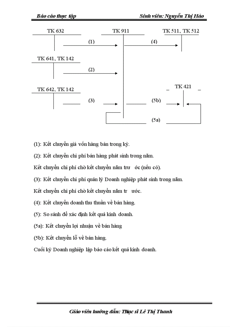 image for page Tổ chức hạch toán kế toán thành phẩm tiêu thụ và xác định kết quả kinh doanh tại công ty TNHH Tân Phương Đông 1