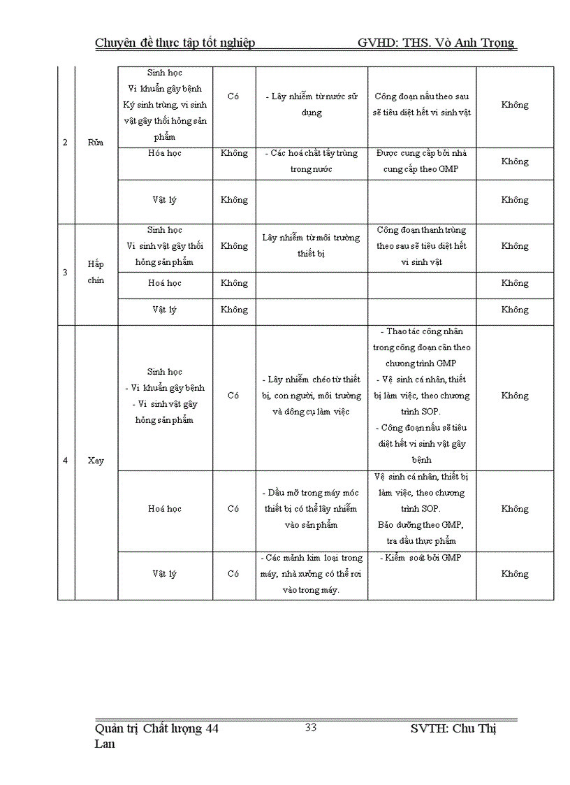 image for page Nâng cao hiệu quả áp dụng HACCP nhằm cải thiện chất lượng sản phẩm tại công ty thực phẩm Hà Nội 1