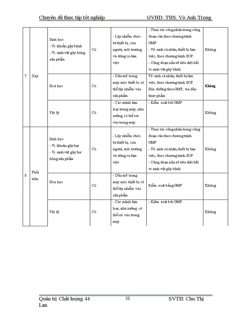 image for page Nâng cao hiệu quả áp dụng HACCP nhằm cải thiện chất lượng sản phẩm tại công ty thực phẩm Hà Nội 1