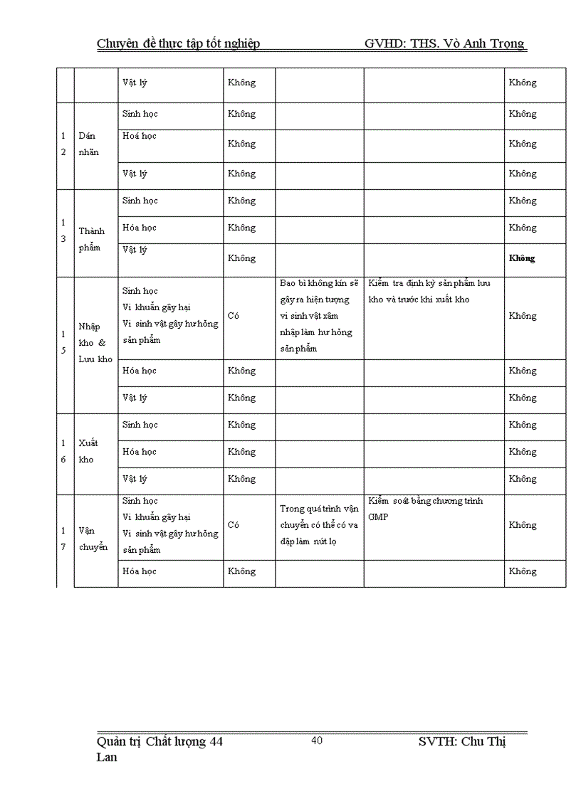 image for page Nâng cao hiệu quả áp dụng HACCP nhằm cải thiện chất lượng sản phẩm tại công ty thực phẩm Hà Nội 1