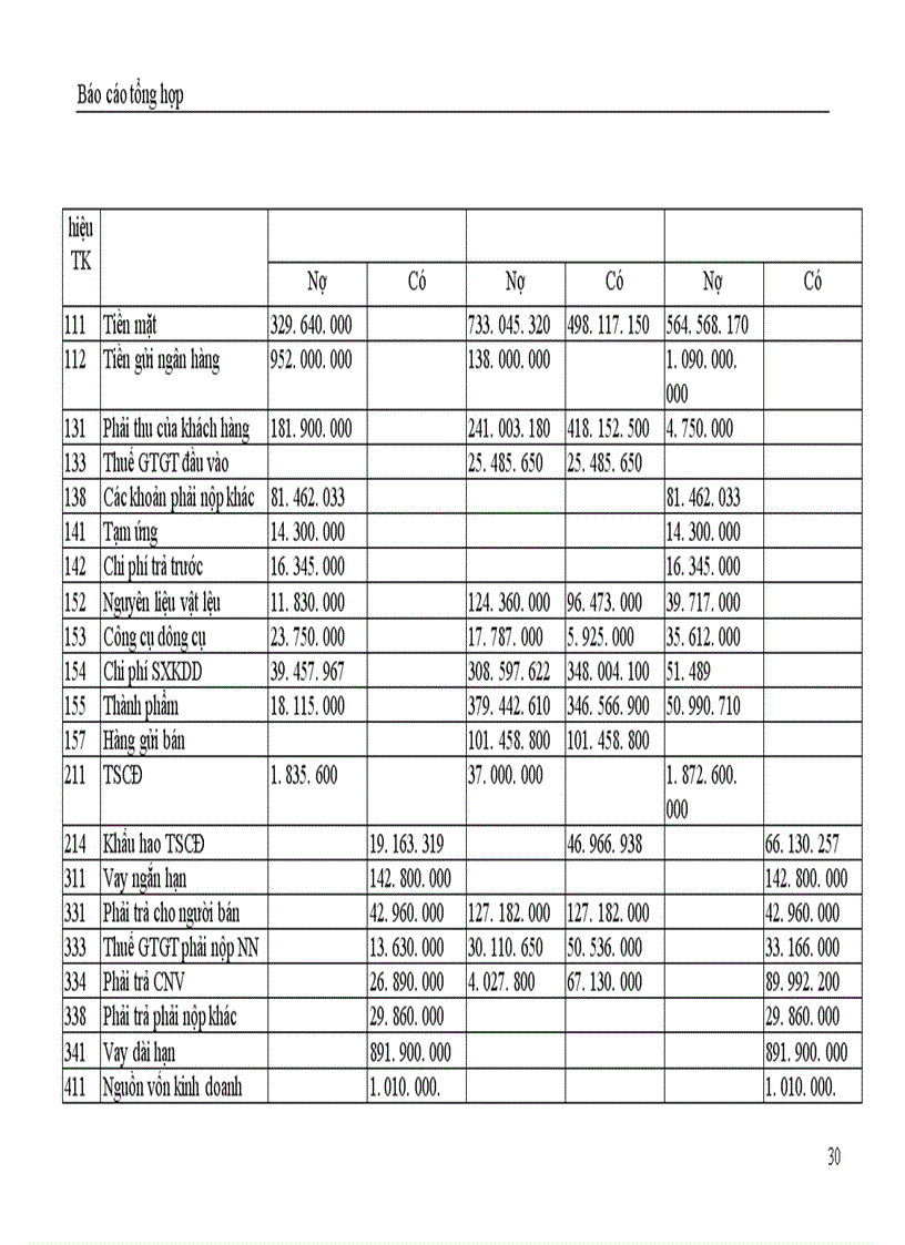 image for page kế toán các nghiệp vụ thanh toán 1