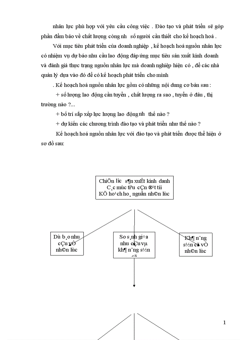 image for page Thực trạng và các giải pháp cho công tác đào tạo và phát triển nguồn nhân lực trong doanh nghiệp 1