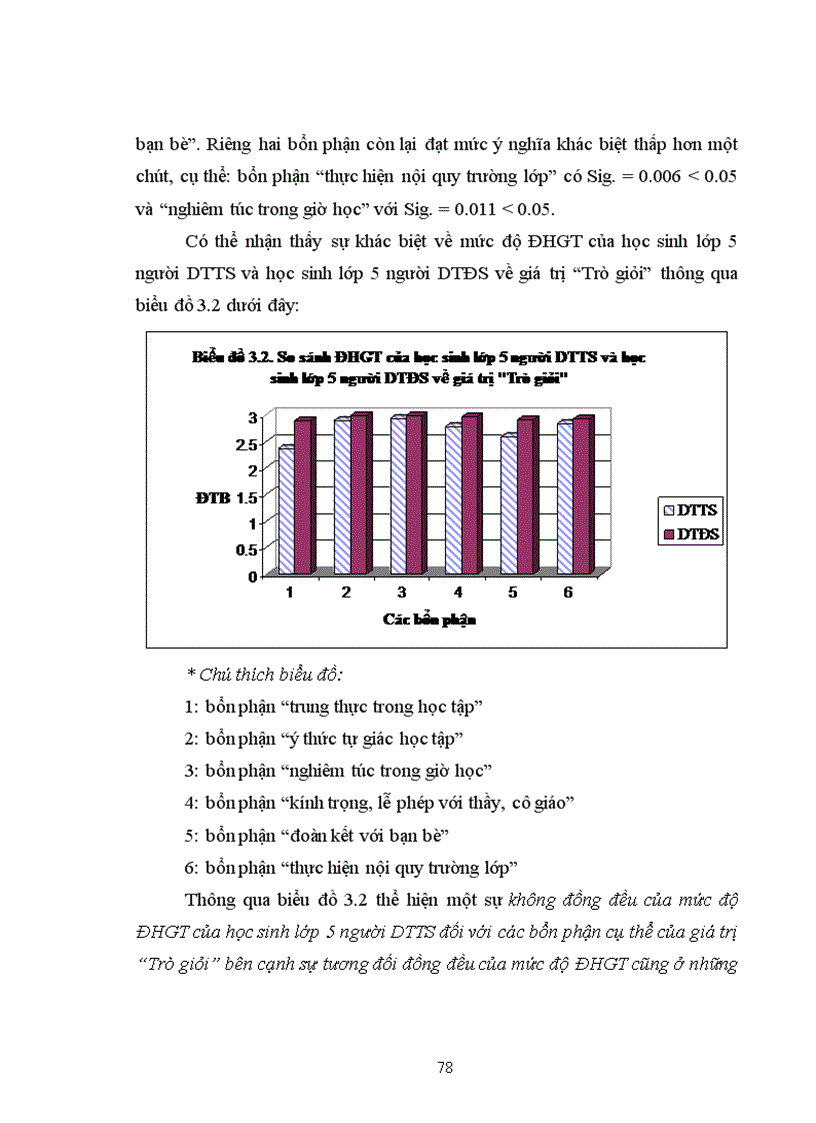 image for page Nghiên cứu định hướng giá trị của học sinh lớp 5 người dân tộc thiểu số tỉnh Đắk Lắk