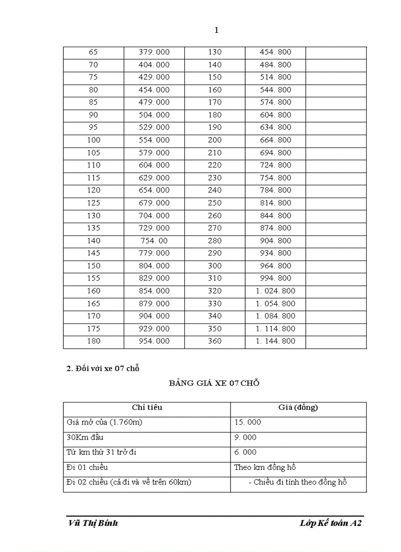 image for page Tổ chức công tác kế toán tại công ty cổ phần đầu tư và thương mại V I S T A R 1