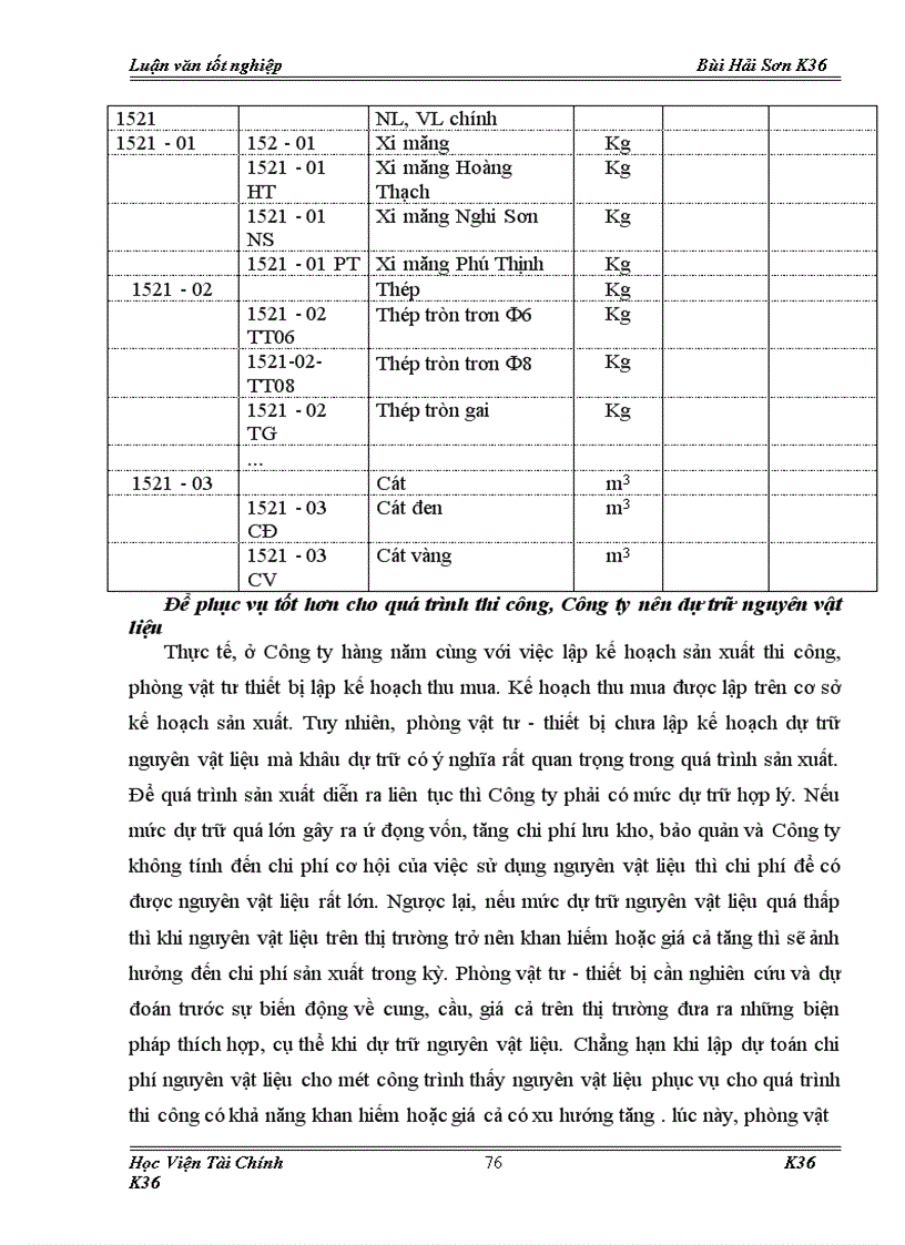 image for page Tổ chức công tác kế toán nguyên vật liệu ở Công ty TNHH Khánh vân 1