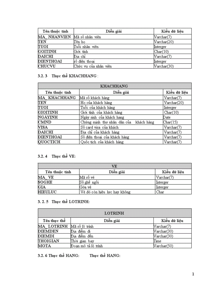 image for page Phân tích và thiết kế hệ thống quản lý chuyến bay của một sân bay 1