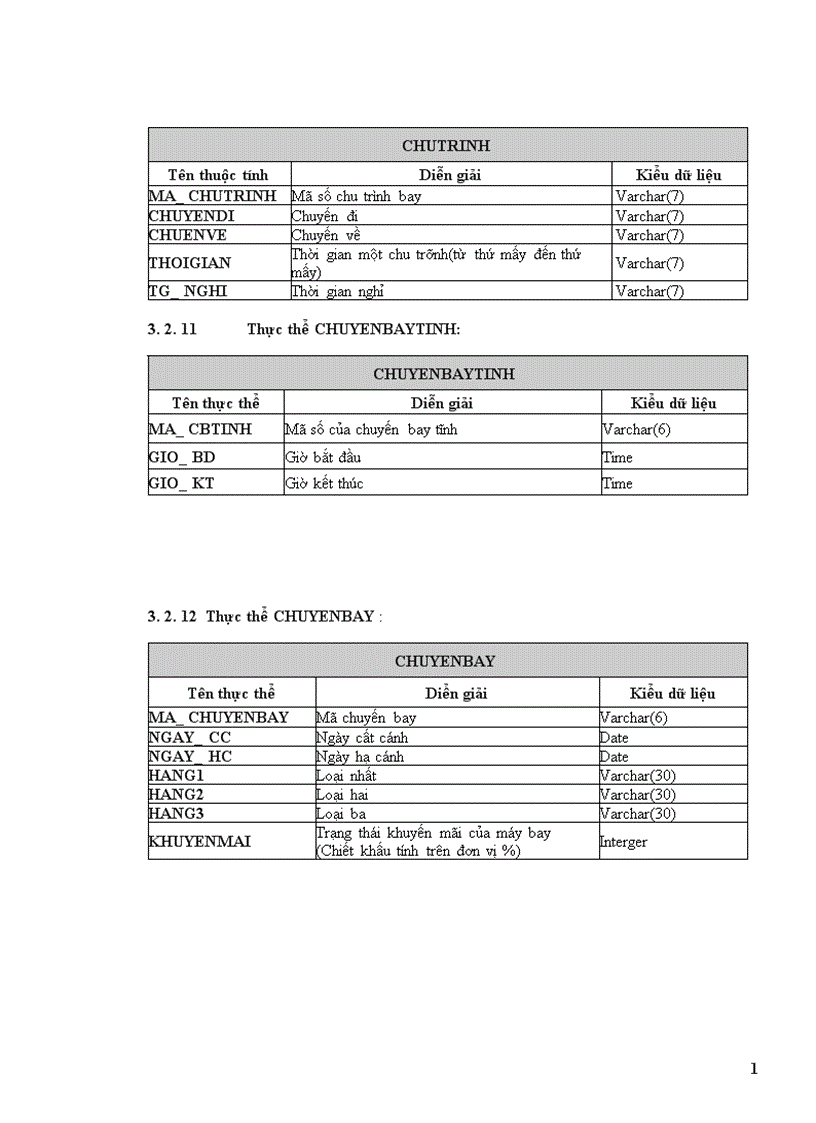image for page Phân tích và thiết kế hệ thống quản lý chuyến bay của một sân bay 1