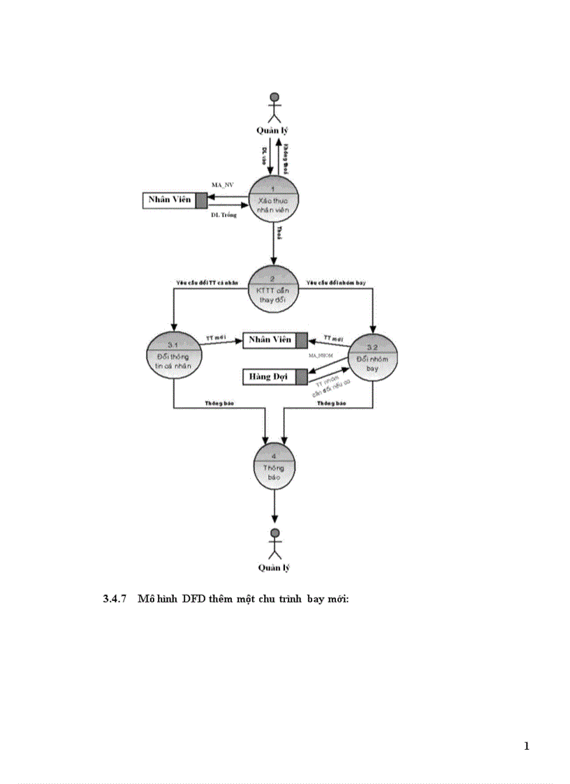 image for page Phân tích và thiết kế hệ thống quản lý chuyến bay của một sân bay 1