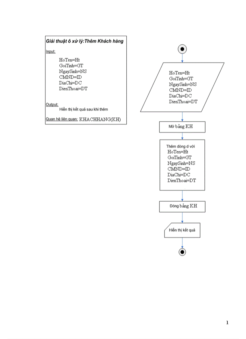 image for page Phân tích và thiết kế hệ thống quản lý chuyến bay của một sân bay 1