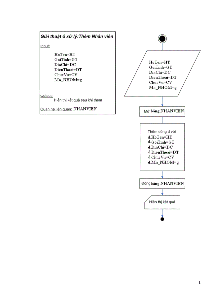 image for page Phân tích và thiết kế hệ thống quản lý chuyến bay của một sân bay 1