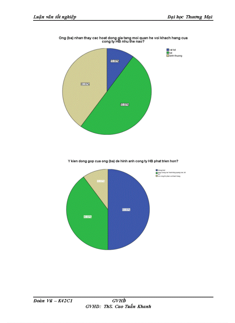image for page Một số giải pháp nâng cao hoạt động PR của Công ty Cổ phần Đầu tư Thương Mại HB tại Miền Bắc 1
