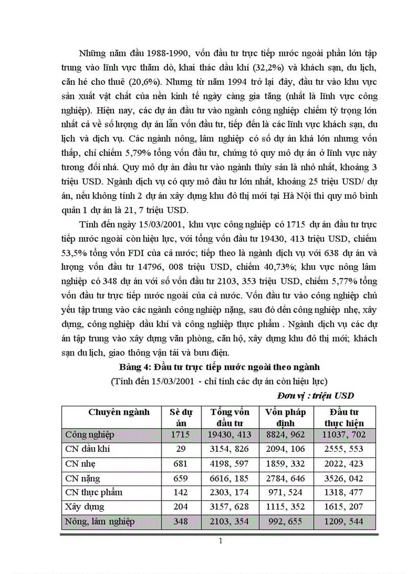 image for page Giải pháp thu hút FDI vào Việt nam