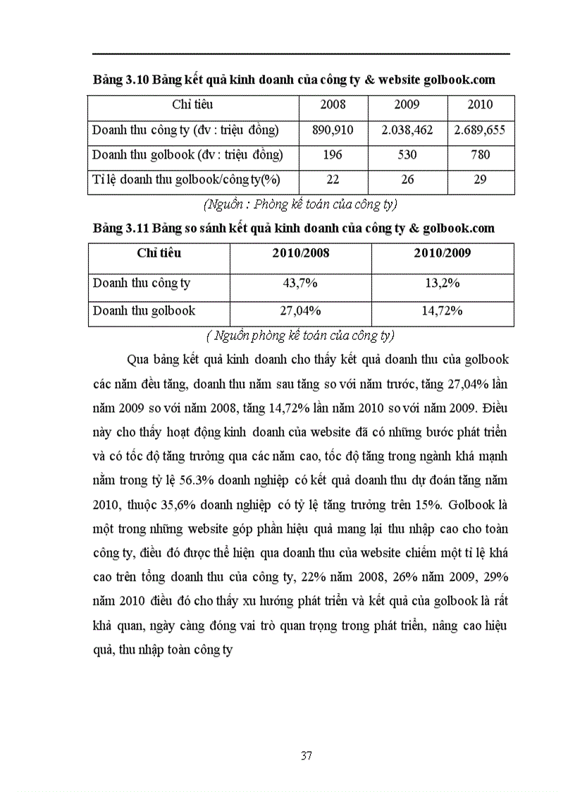 image for page Hoàn thiện quy trình bán lẻ sách trực tuyến cho website golbook com 1