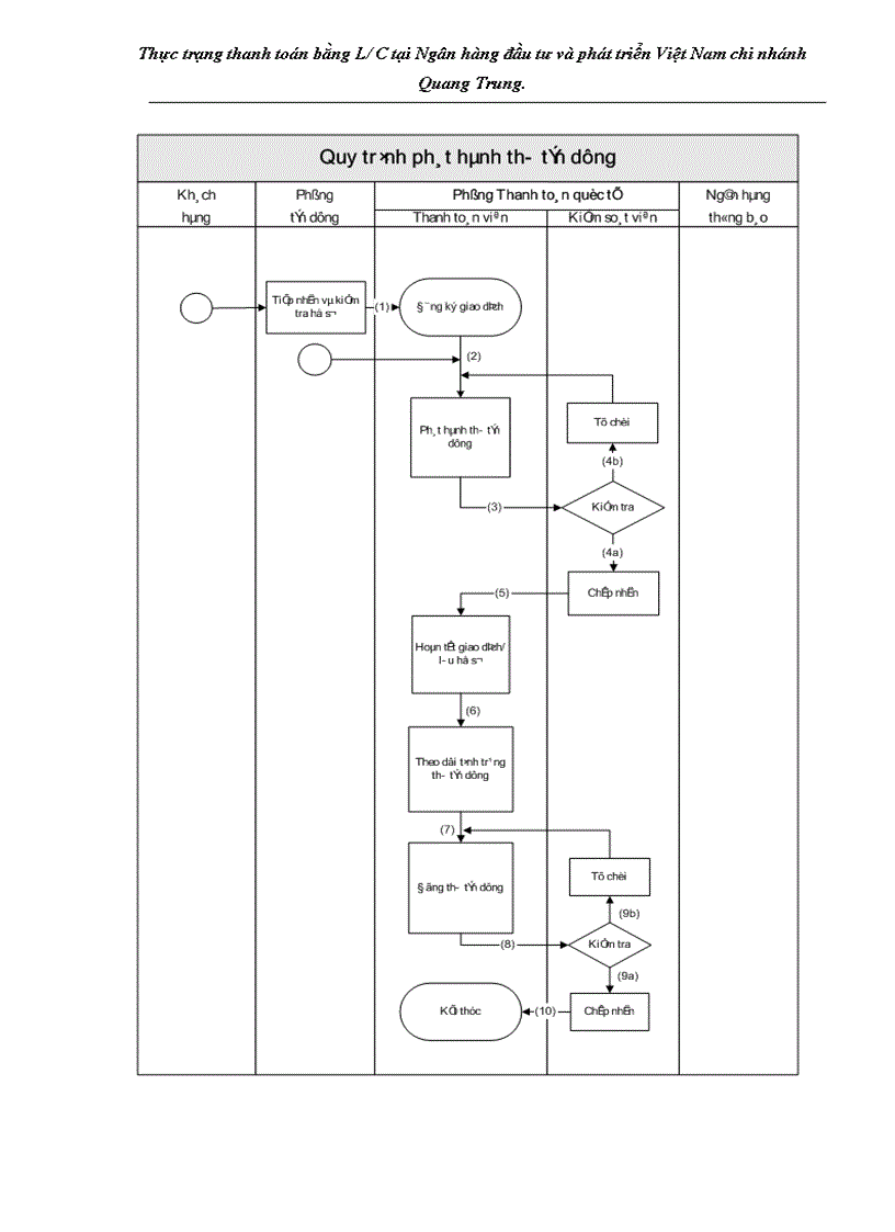 image for page Thực trạng thanh toán bằng L C tại Ngân hàng đầu tư và phát triển Việt Nam chi nhánh Quang Trung