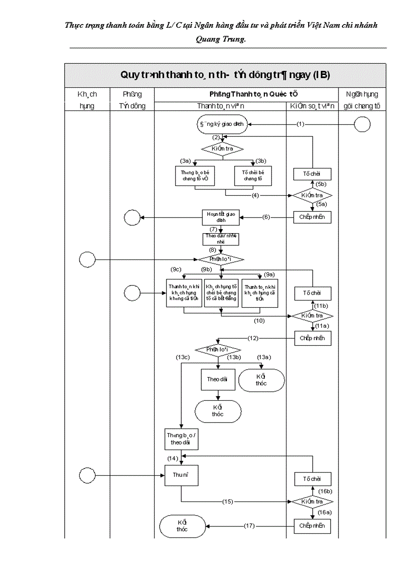 image for page Thực trạng thanh toán bằng L C tại Ngân hàng đầu tư và phát triển Việt Nam chi nhánh Quang Trung