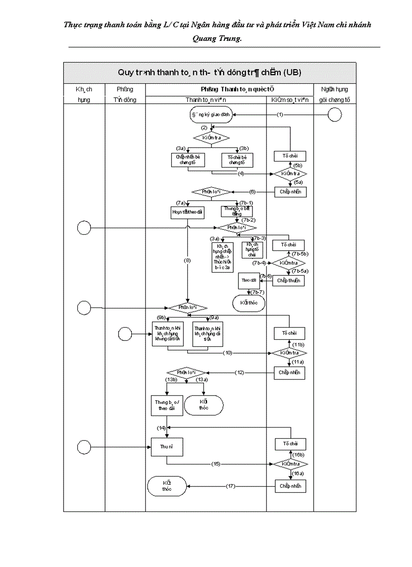image for page Thực trạng thanh toán bằng L C tại Ngân hàng đầu tư và phát triển Việt Nam chi nhánh Quang Trung