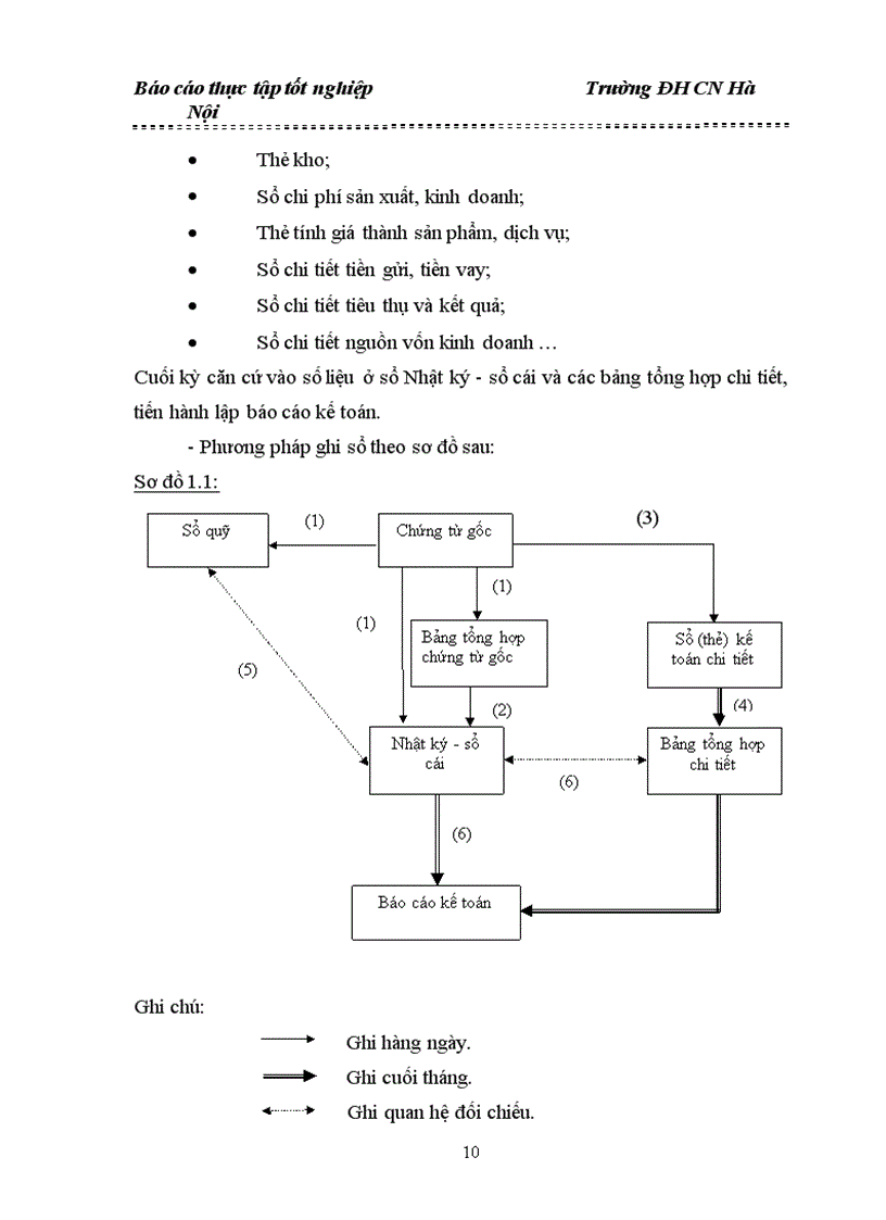 image for page Tổ chức công tác Hạch toán kế toán nguyên vật liệu công cụ dụng cụ tại công ty Trách nhiệm hữu hạn Seiyo Việt Nam 1
