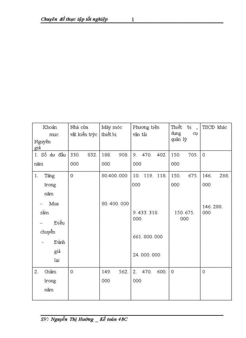 image for page Hoàn thiện kế toán tài sản cố định hữu hình tại công ty CP bưu chính Viettel 1