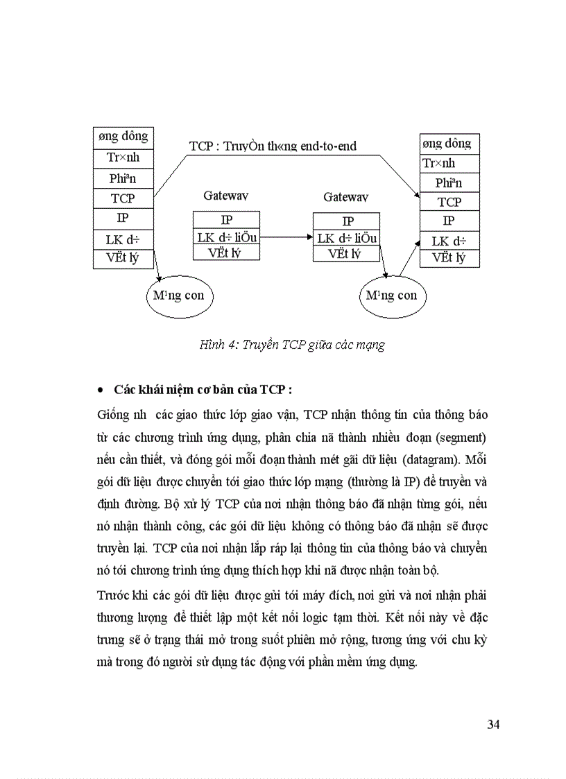 image for page tổng quan về mạng