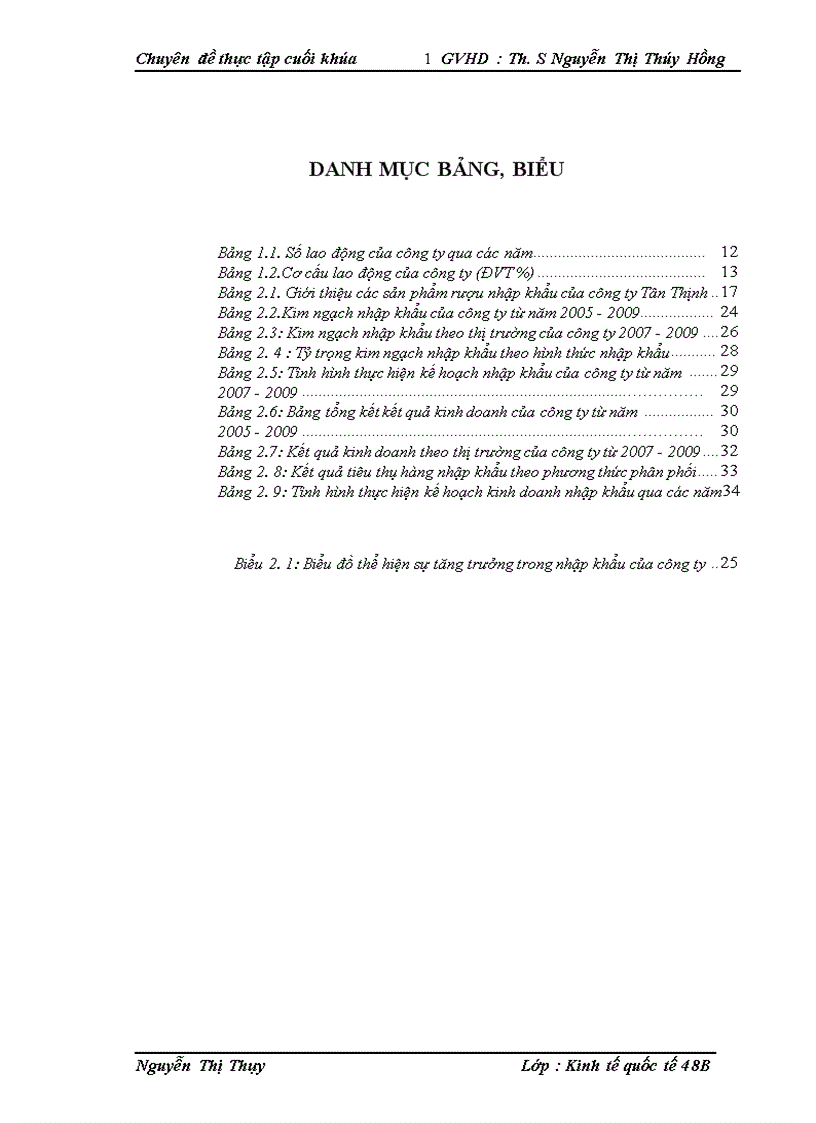 image for page Hoạt động nhập khẩu rượu tại công ty TNHH thương mại và XNK Tân Thịnh