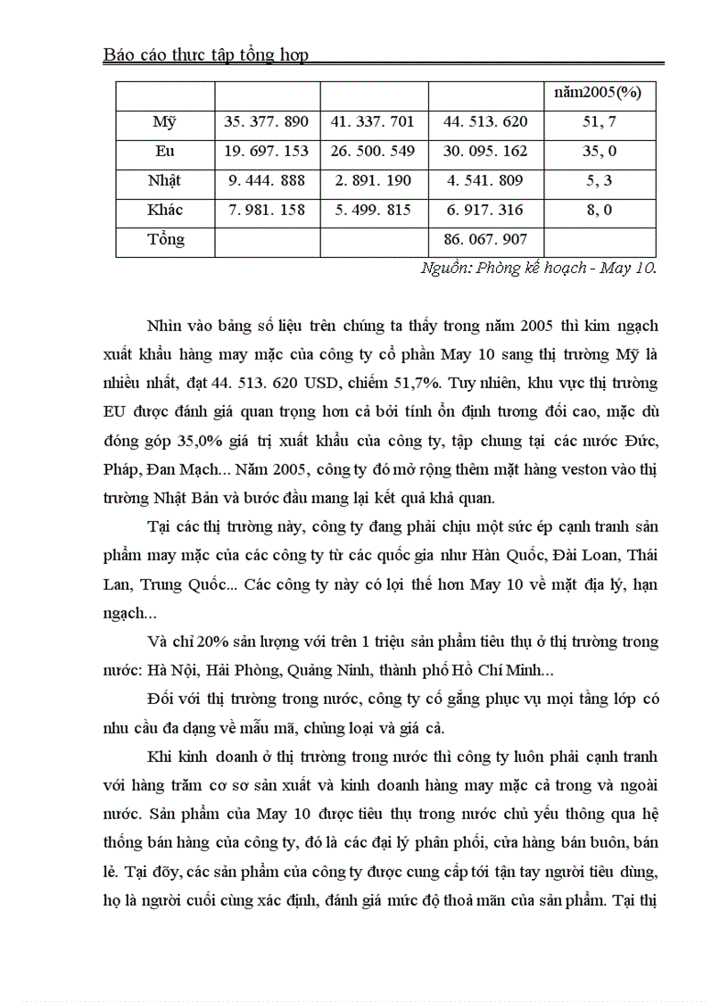 image for page Phân tích các mặt hoạt động sản xuất kinh doanh chủ yếu của công ty cổ phần May