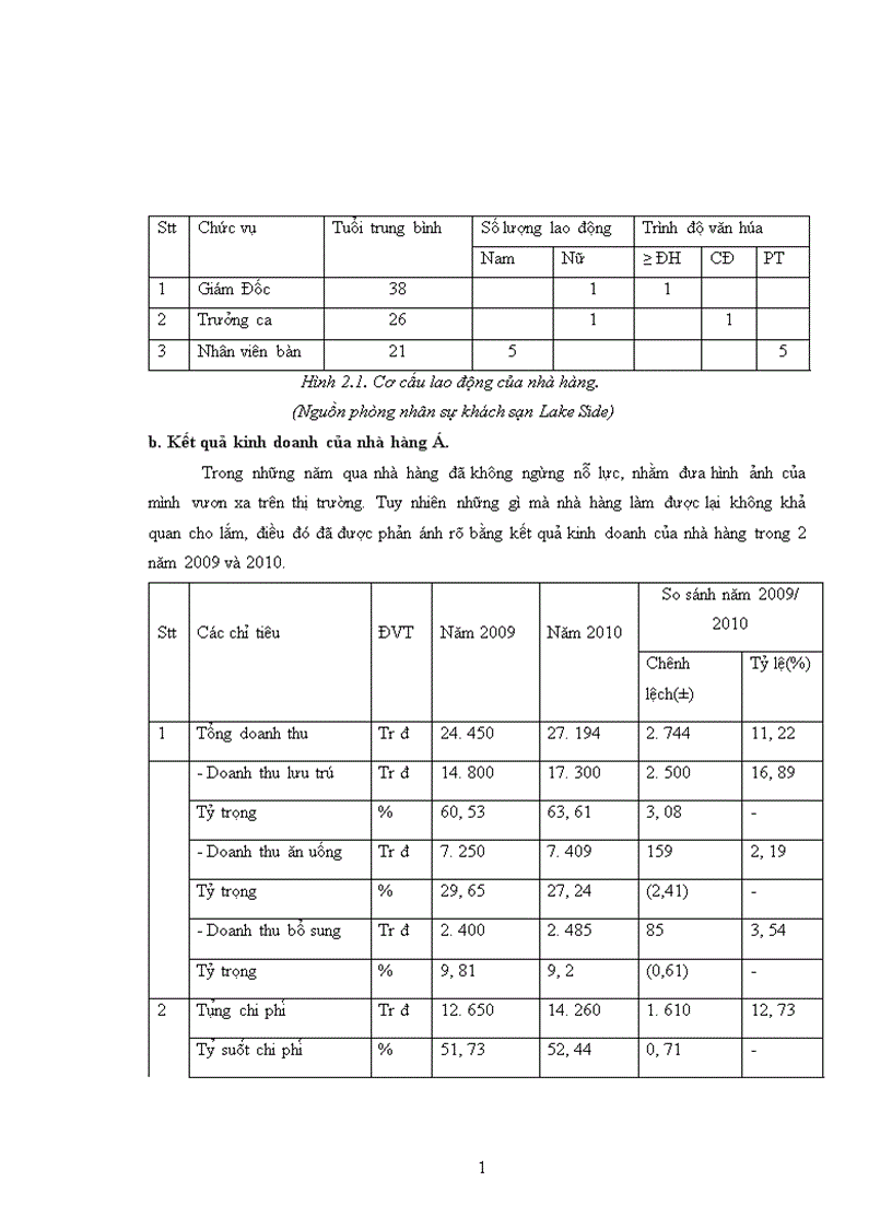 image for page Giải pháp Marketing nhằm thu hút khách hàng cho nhà hàng Á của khách sạn Lake Side Hà Nội 1
