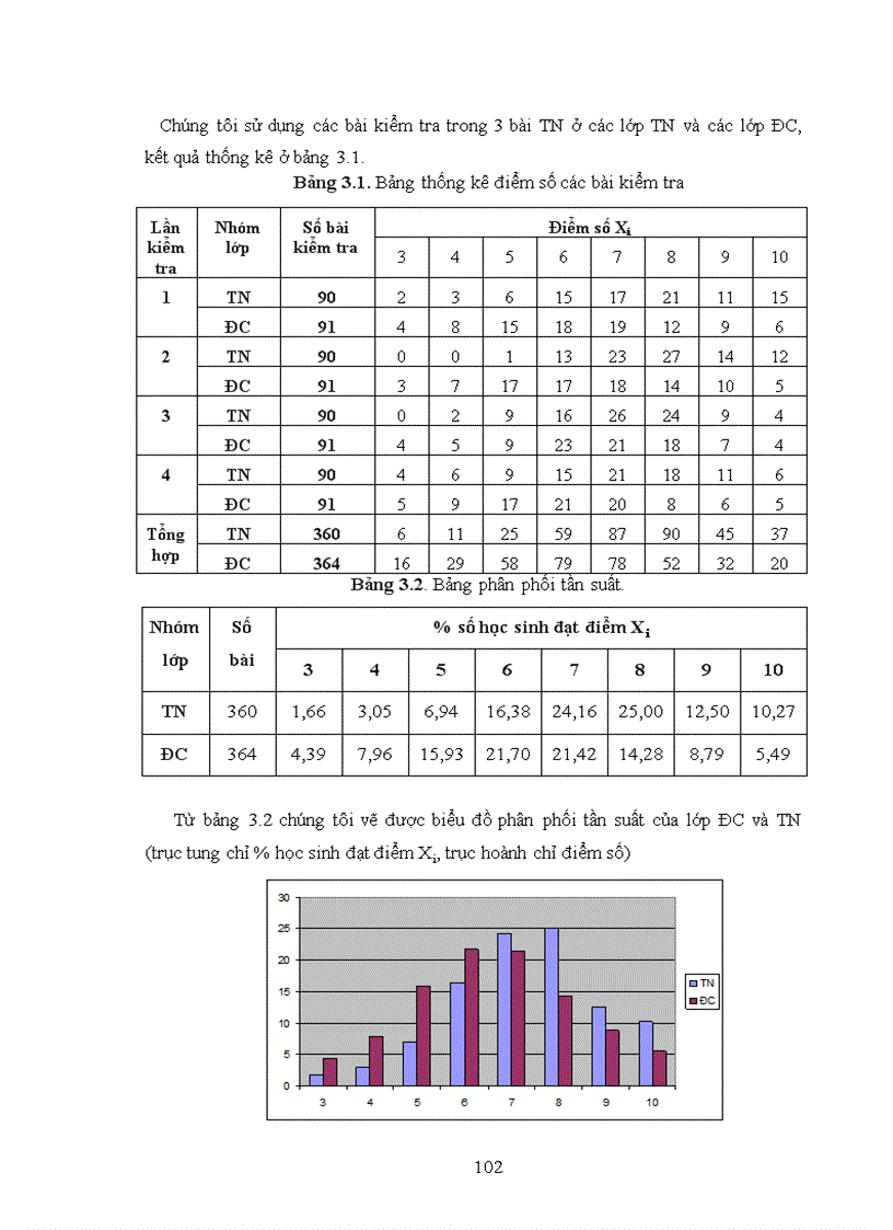 image for page Xây dựng và sử dụng tài liệu hướng dẫn dạy học phần Di truyền học chương III IV V Sinh học lớp 12 Ban cơ bản theo hướng tích hợp truyền thông đa phương tiện