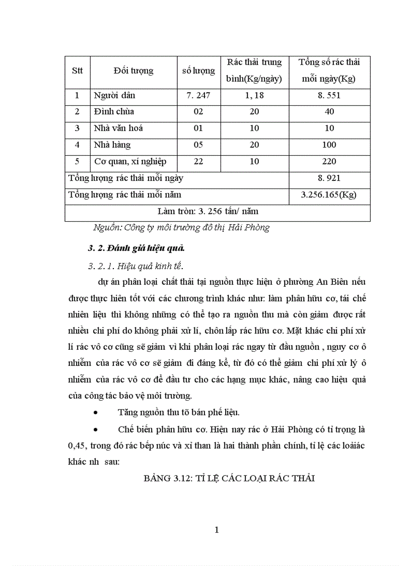 image for page Đánh giá hiệu quả của việc phân loại rác thải tại nguồn phường An Biên quận Lê Chân thành phố Hải Phòng 1