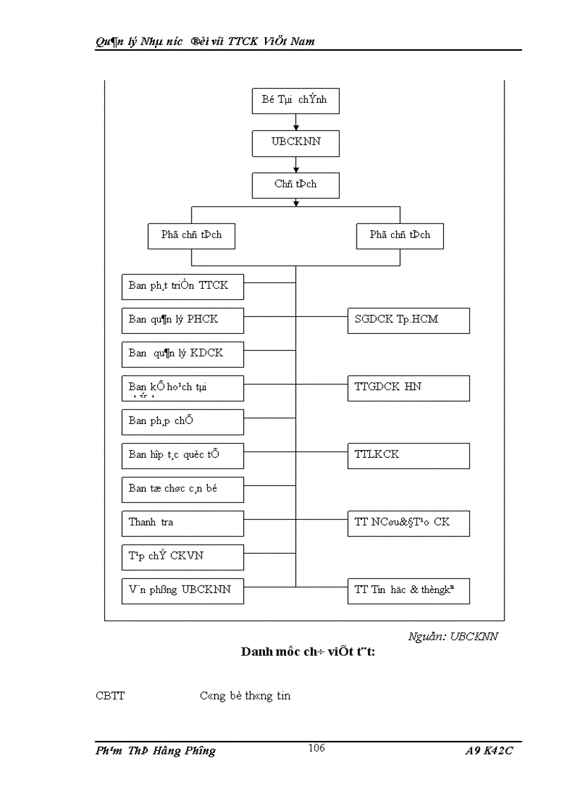 image for page Quản lý Nhà nước đối với TTCK Việt Nam