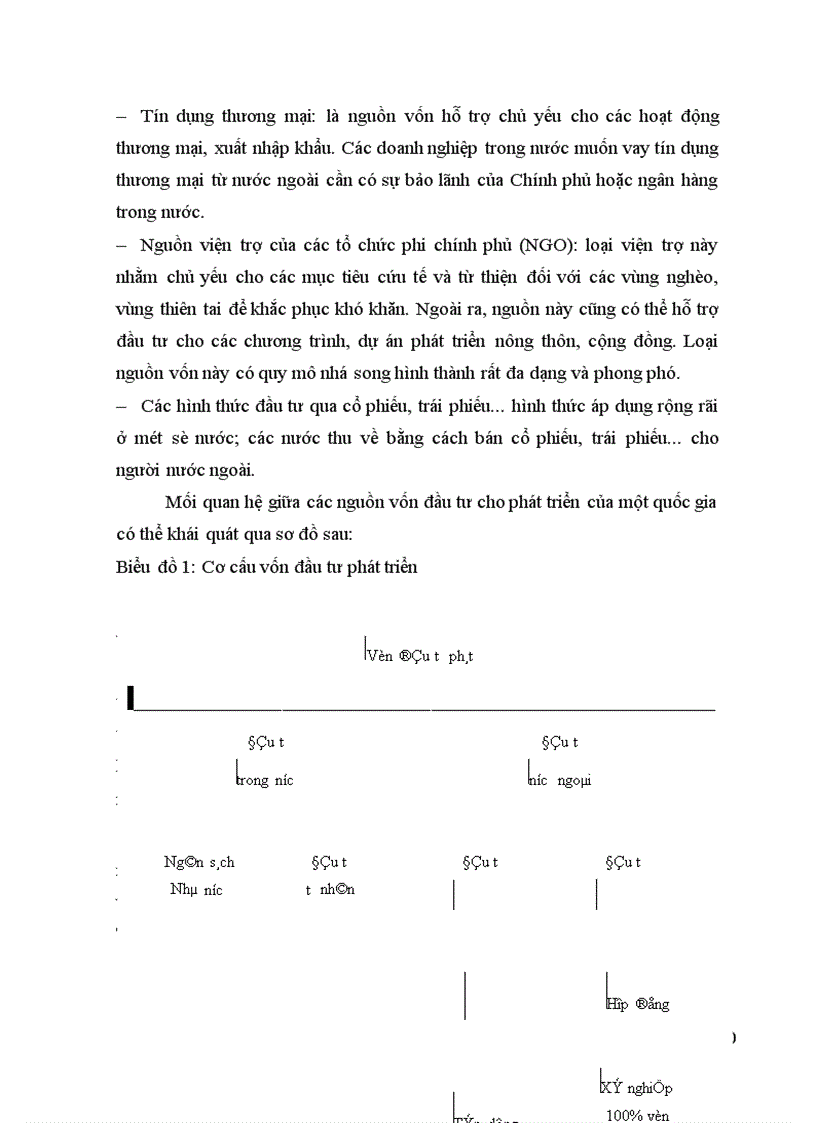 image for page Thu hút và sử dụng vốn ODA trong lĩnh vực lâm nghiệp ở Việt Nam