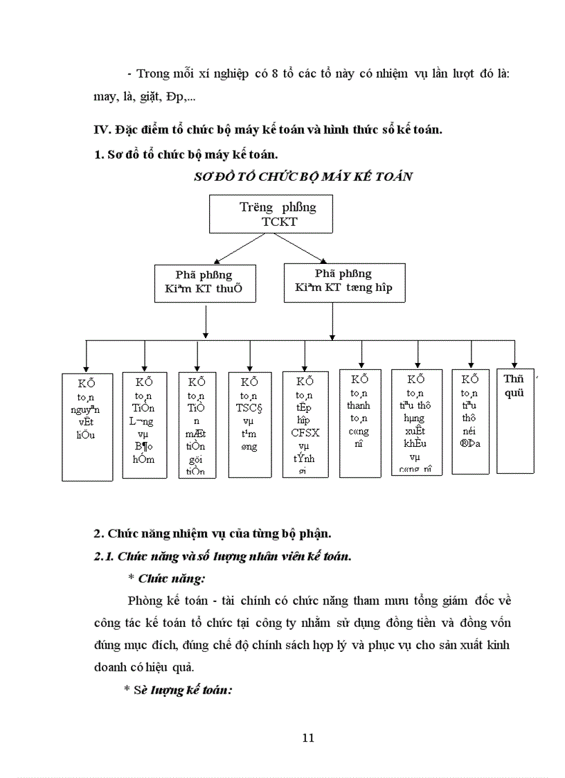 image for page Báo cáo thực tập tổng hợp tại Công ty cổ phần may Nam Hà 1